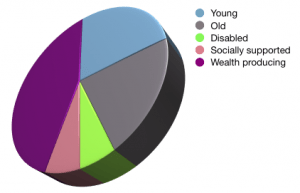 sus_econ_demographics
