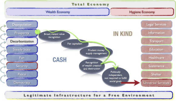 sus_econ_over_LIFE_0