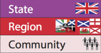 UK-Region-Community